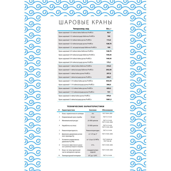 Кран шаровой ProfECO 3/4 ВР-НР муфтовый бабочка Ду20 Ру20 (11Б27п1)