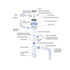 Мойка врезного монтажа с сифоном IDDIS Strit S, нерж. сталь, шелк, 585*485 (STR58SDi77S)