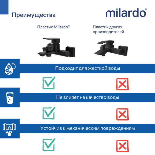 Смеситель для ванны Milardo Поли (Poli) черный матовый (POLBL00M02)