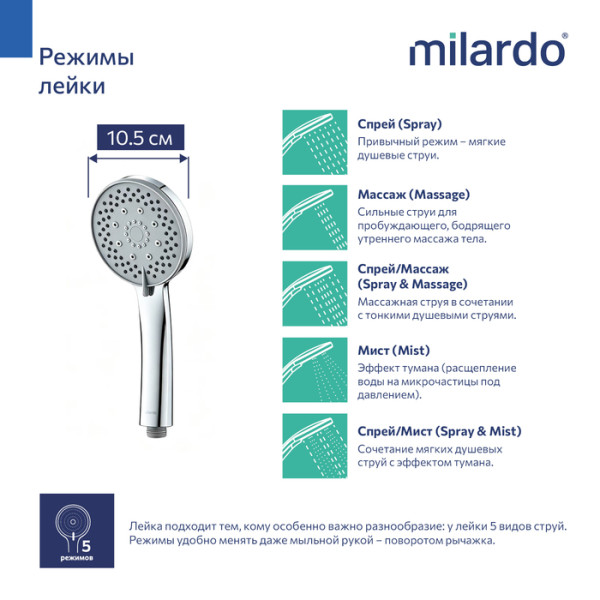 Лейка для душа Milardo Эссеншл (Essential) 5F, хром глянцевый (ESS5F10M18)