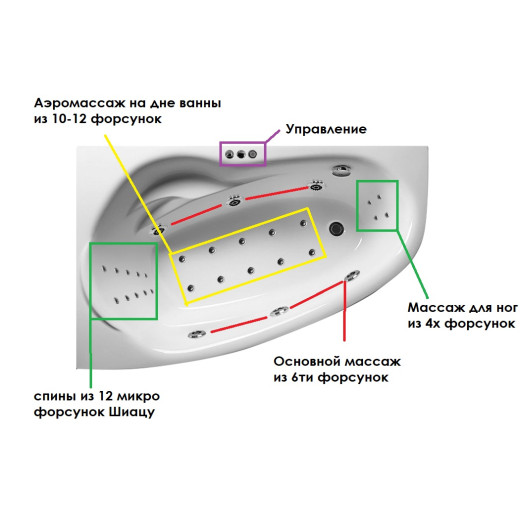 Ванна акриловая Relisan Zoya R 140x90