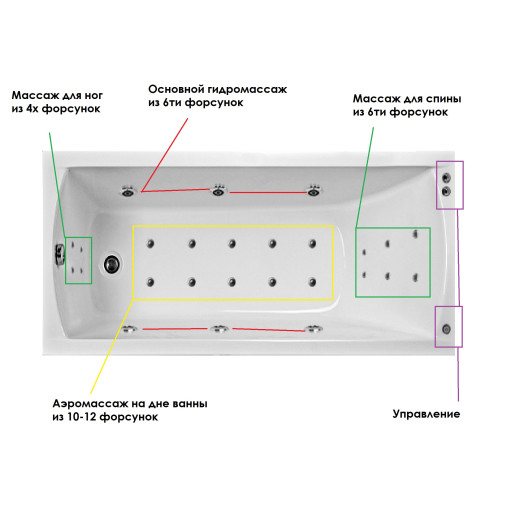 Ванна акриловая Vayer Milana 175x70
