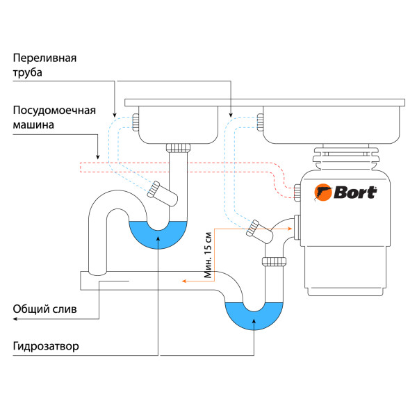 Измельчитель пищевых отходов BORT TITAN MAX Power Full Control